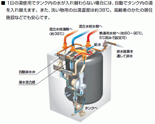 スイスイマート】 LIXIL・INAX 電気温水器 ゆプラス 飲料 スイスイマート】 LIXIL・INAX 電気温水器 ゆプラス 飲料