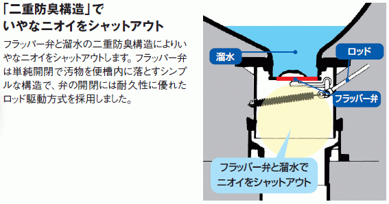 スイスイマート】LIXIL 和風簡易水洗便器トイレーナF TWC-200B