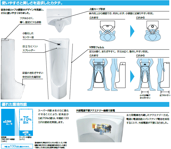 LIXIL*INAX ( Lixil *inaks) sensor solid shape stole urinal ak Energie specification wall hanging shape U-A51MP