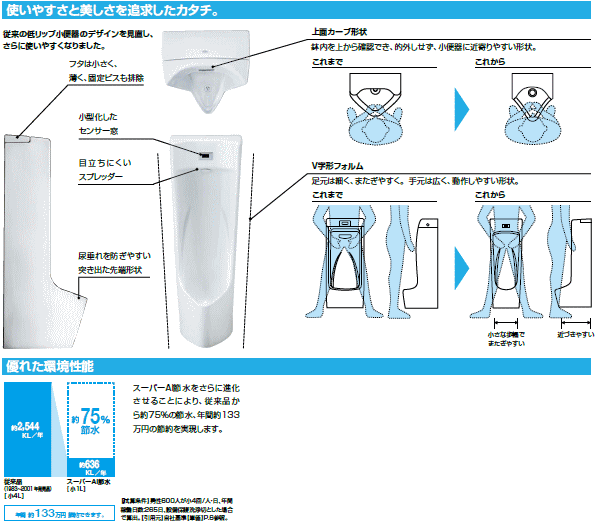 LIXIL*INAX sensor solid shape stole urinal [100V specification ] wall hanging shape U-A51AP