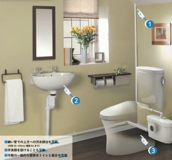ベッドサイドや押入内などへのトイレの増設などに 小口径排水 ベッドサイドや押入内などへのトイレの増設などに 小口径排水