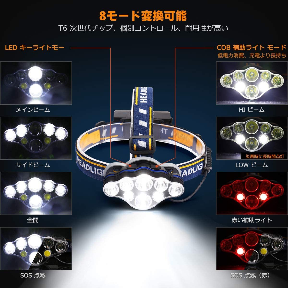 1円 超強力 ８灯 LED COB LED ヘッドライト CREE以上 長時間点灯 