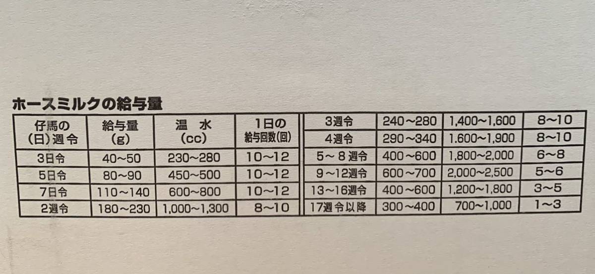 北海道産原料使用　ペット用 　粉ミルク ペットフード 　動物　粉　ミルク　やぎ等　アニマル5kg　_画像3