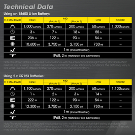 NITECORE タクティカルフラッシュライト P20 V2 最大1100ルーメン ナイトコア タクティカルライト 懐中電灯_画像7