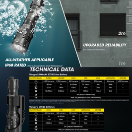 NITECORE タクティカルフラッシュライト P20iX 最大4000ルーメン 高出力モデル ナイトコア Flashlight_画像7