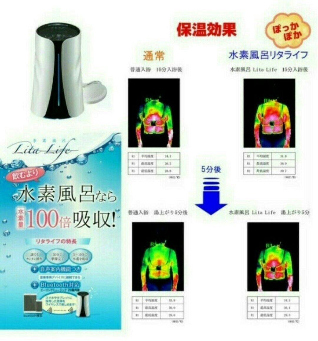 ☆大人気商品☆ 未使用 メンテ後 最新リタライフV2 水素風呂