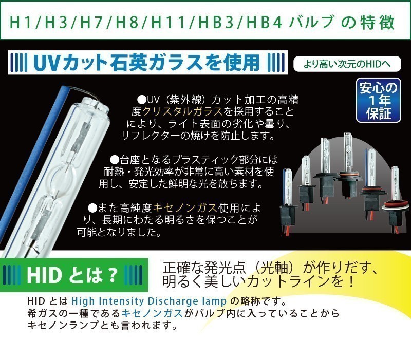 HIDキット 12V 35W【 HB4 】3000K 4300k 6000k 8000k 10000k 12000k 30000k フォグランプ ヘッドライト HID KIT 1年保証_画像2