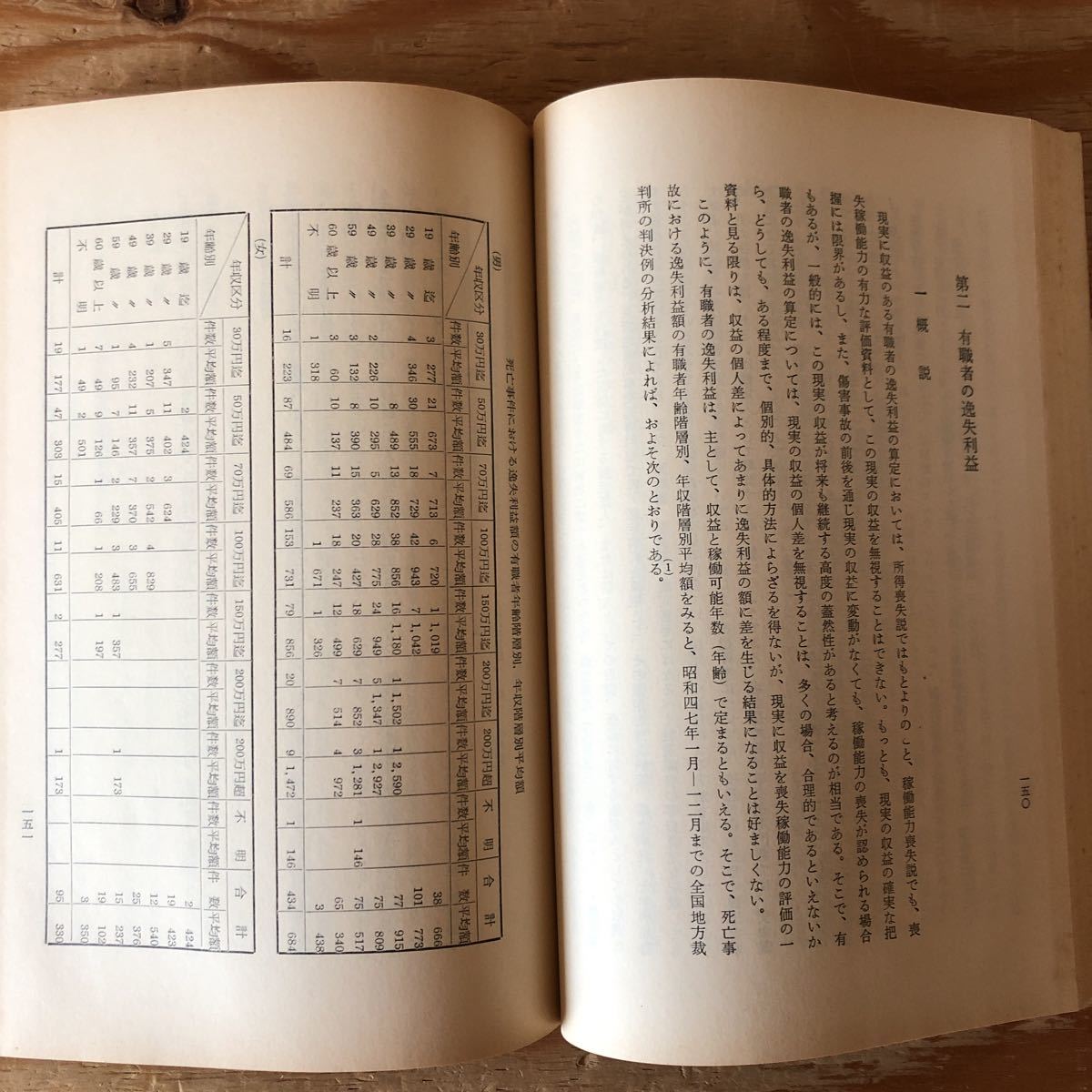 K11A4-220520 レア［司法研究報告書 第25集 第1号 民事交通事件の処理に関する研究 福永政彦］損害算定の基準時 消極損害_画像6