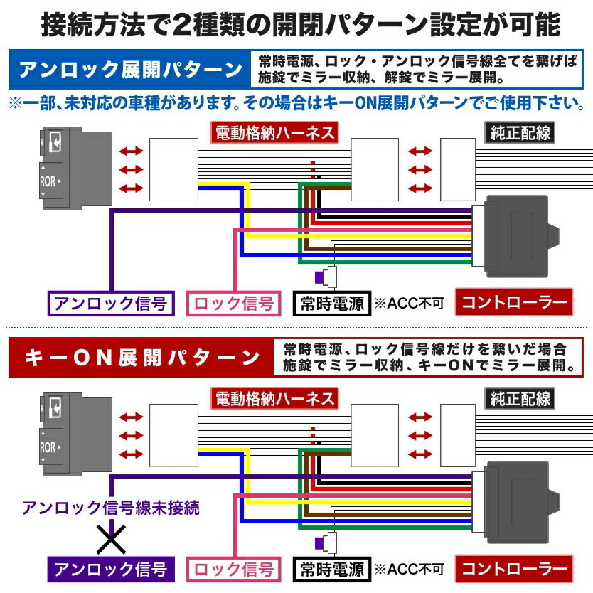 S500P S510P ハイゼット トラック [R4.1- 電動格納設定車のみ] ドアミラー サイドミラー 自動格納キット Jタイプ キーレス連動_画像5