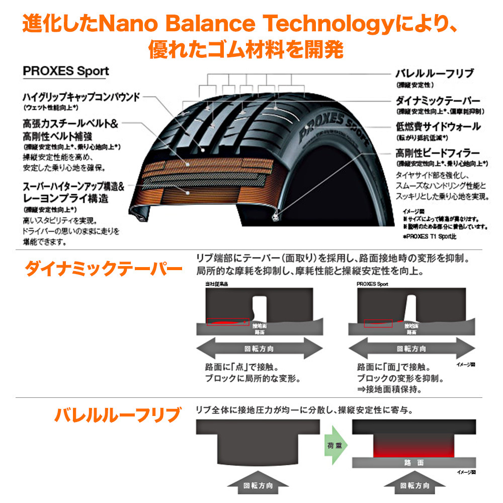 新品・サマータイヤのみ・送料無料(1本～) トーヨー プロクセス PROXES スポーツ 225/50R17 98Y XL (数量限定)_画像3