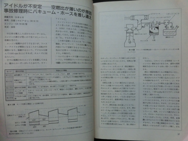 ☆『自動車工学　整備日誌アラカルト　1995年12月　臨時増刊　No.3　保存版 1991～1994』 旧車 メンテナンス_画像3