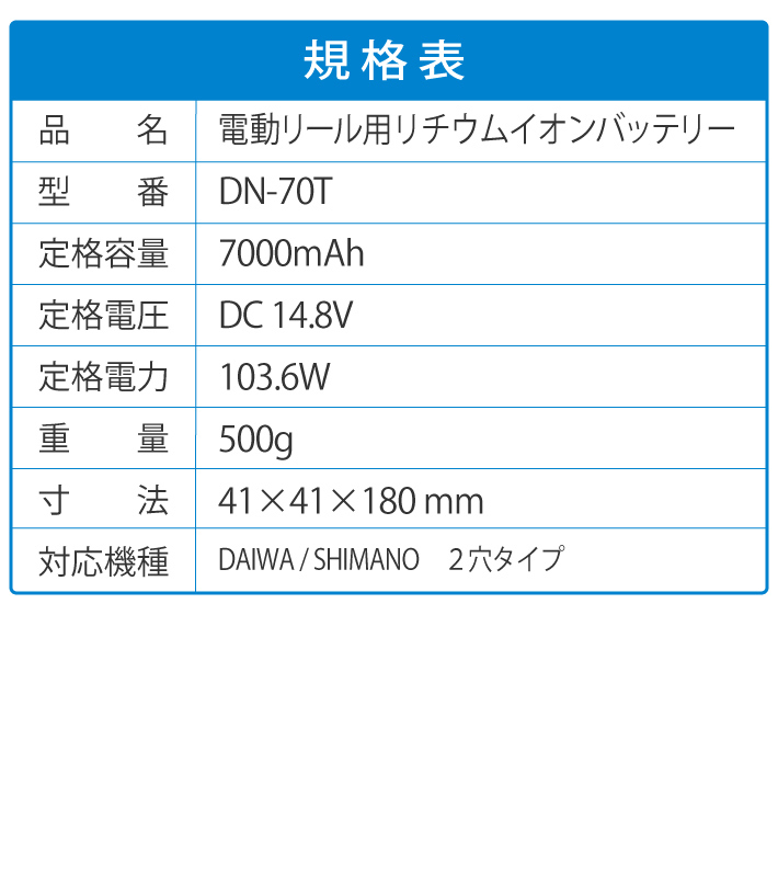 Erabu nara LED残量計付き 電動リール用 互換バッテリー 4500mAh はたき-delorcakery.com