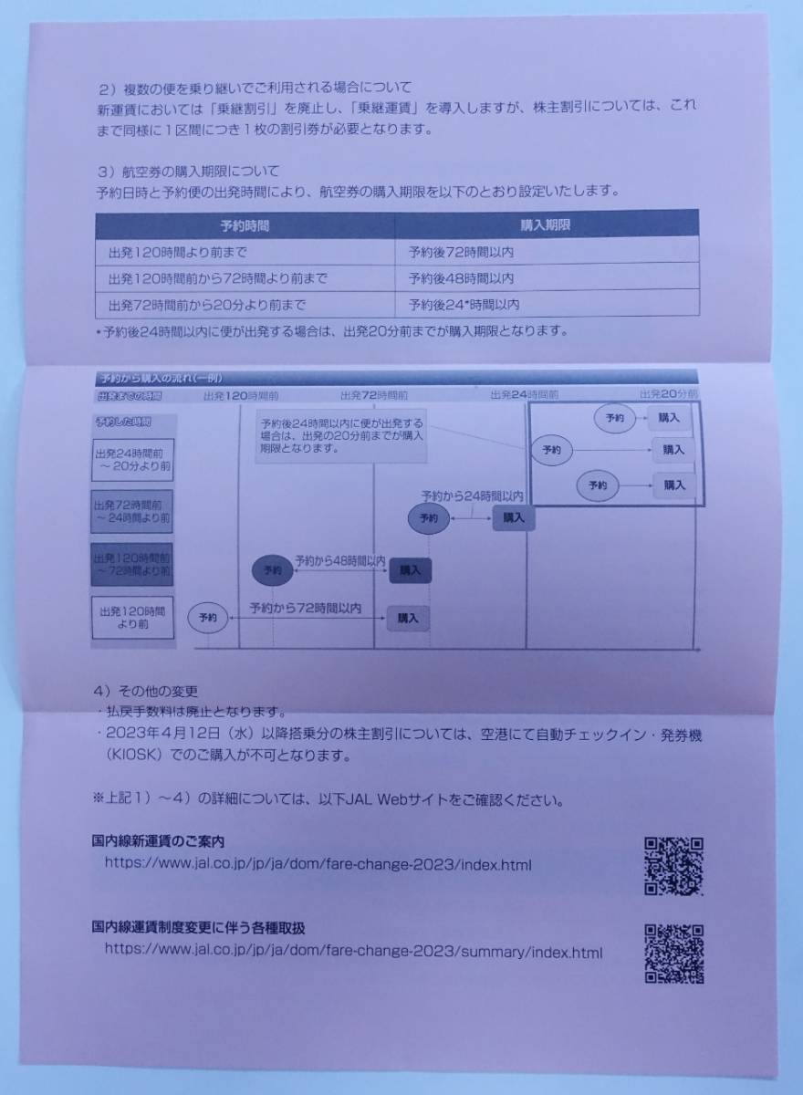 【送料無料】　JAL　日本航空　株主割引券　2枚　2023年11月30日まで　＋　冊子　割引券_画像3