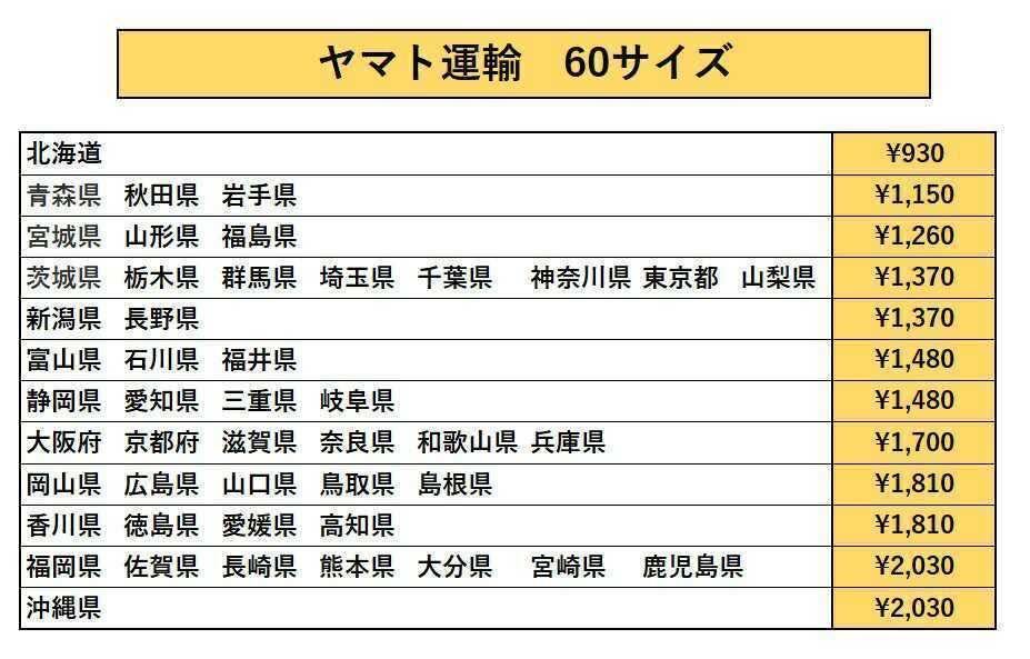 G56 未使用品♪ ネグロス電工株式会社　パイラック　PH2W 一般形銅用管支持金具　20個入×3セット　発送60サイズ 札幌発☆_画像5