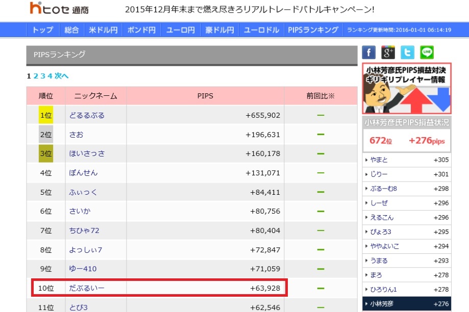 【口座縛り無し】トレンド・スキャル GBP/JPY ポンド円 EA 自動売買 MT4 システムトレード FX エキスパートアドバイザー 令和のだぶるいー_裁量トレーダー時代に実績を残しました。