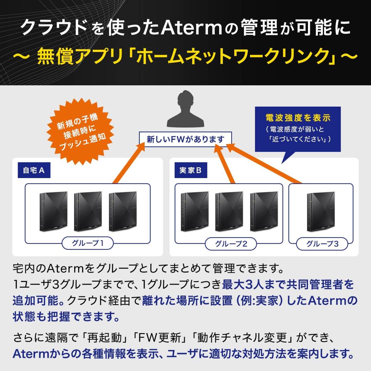 【新品保証有】NEC Aterm Wi-Fi6(11ax)対応 メッシュ中継機能搭載無線LANルーター [PA-WX5400HP] （Wi-Fi 6(ax)/ac/n/a/g/b）