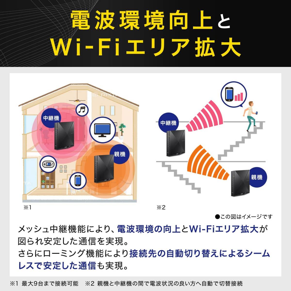【新品保証有】NEC Aterm Wi-Fi6(11ax)対応 メッシュ中継機能搭載無線LANルーター [PA-WX5400HP] （Wi-Fi 6(ax)/ac/n/a/g/b）