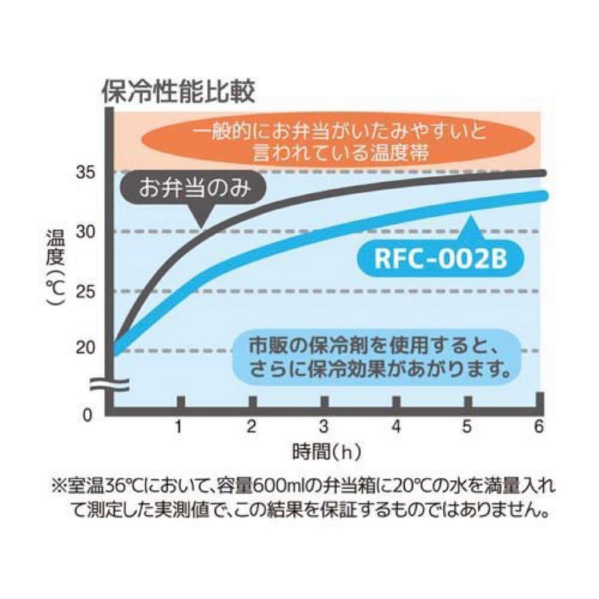 ミッフィー 保冷バッグ 保冷ランチバッグ　サーモス　ライトブルー　パステルカラー