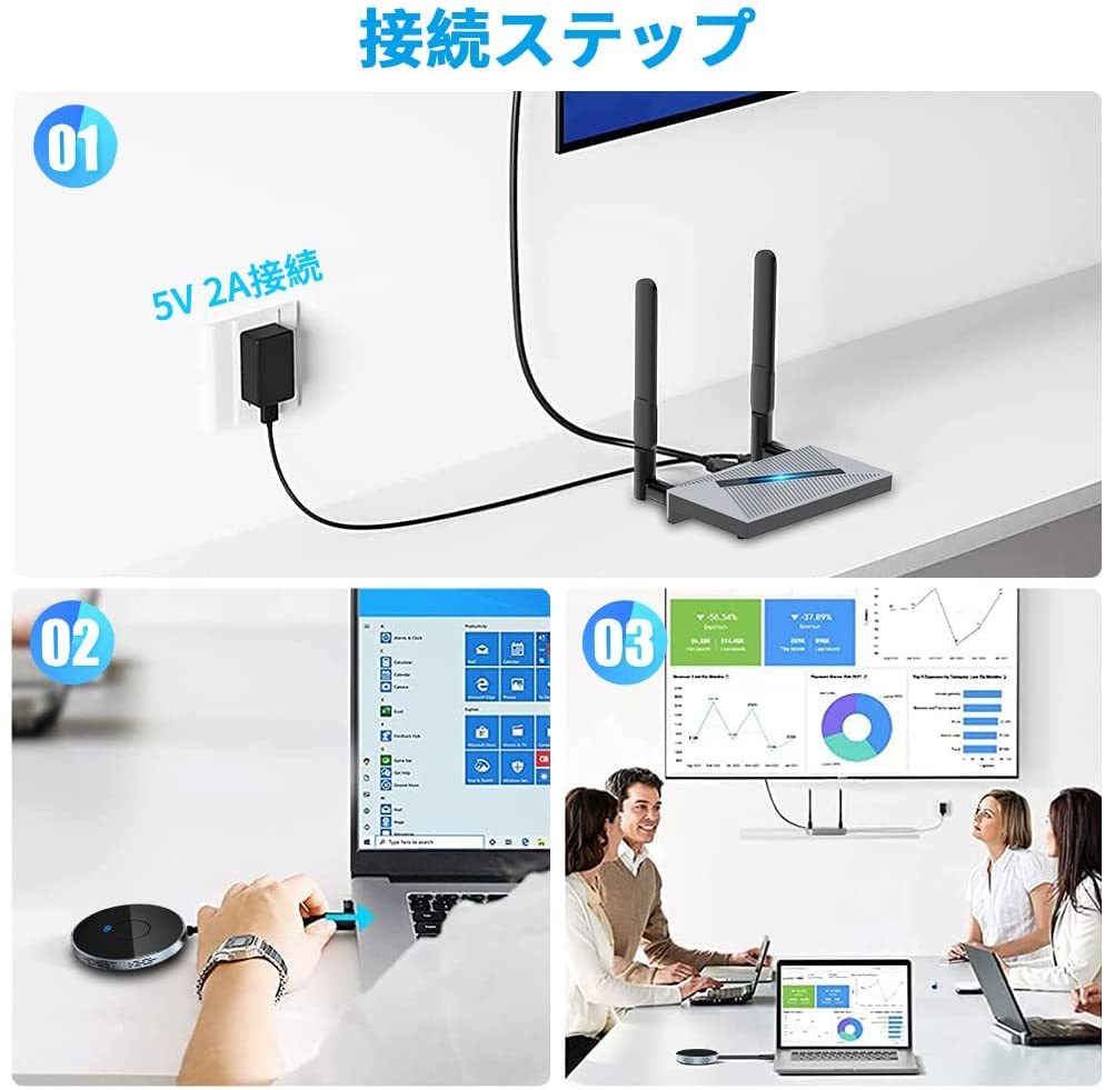 ワイヤレス HDMI トランスミッター レシーバー ワイヤレスHDMI送受信機