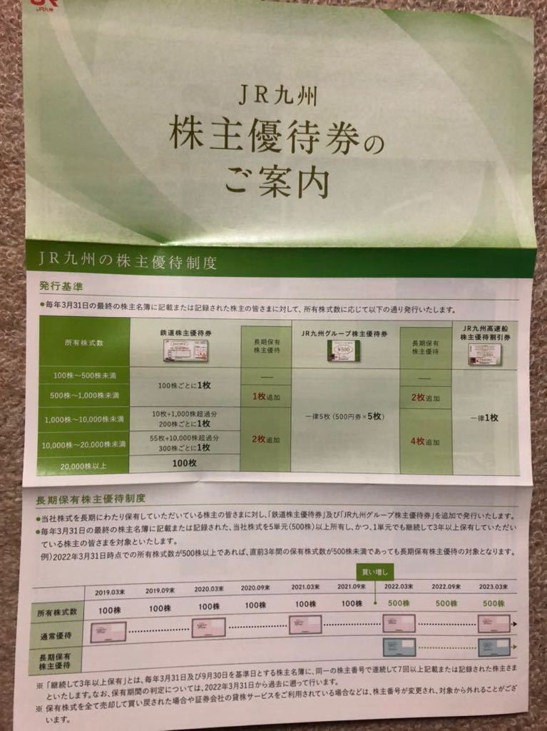 最新　JR九州　株主優待券　100株分　２セット　送料込_画像2