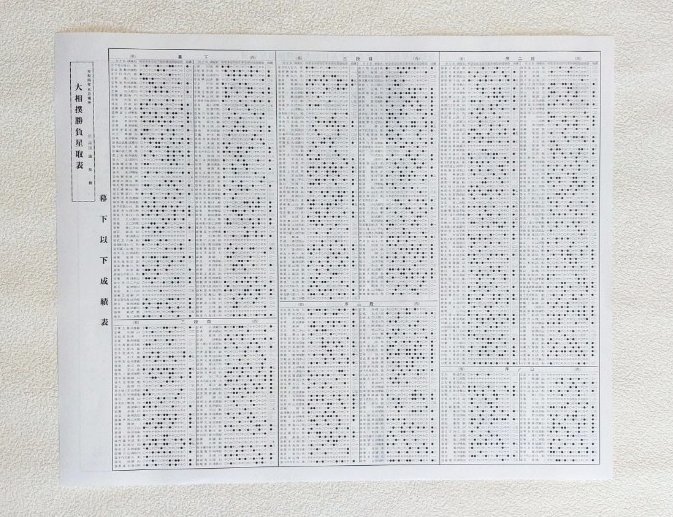 ☆☆ 令和4年 五月場所星取表 照ノ富士・御嶽海・若隆景・大栄翔・貴景勝の画像2