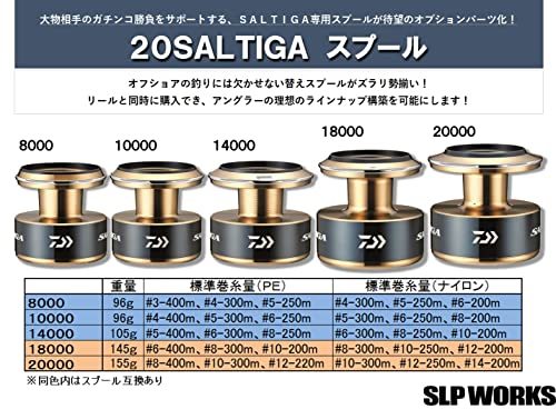 ダイワslpワークス(Daiwa Slp Works) 20 スプール ソルティガ 10000