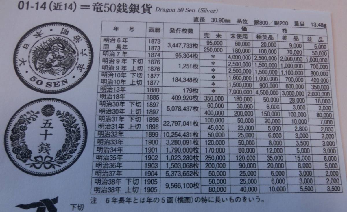 A4 ◇極美品◇本物保証 ◇明治32年 　竜50銭銀貨　 量目 13.43g 直径 30.90ｍｍ ◇希少◇_画像8