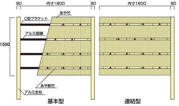 人工竹垣組立セット 大津垣O型 本体すす竹 ヤクスギ丸柱 H1500mm 両面 柱見せタイプ 防犯 竹垣パネル フェンス 送料無料_画像4