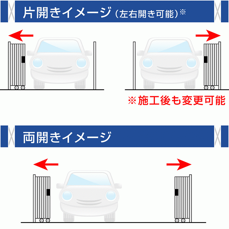 伸縮門扉V型 両開き 全幅5293mm×高さ1210mm ダブルキャスター式 アコーディオン門扉 伸縮ゲート DIY 格安 安心の国内メーカー製 送料無料_画像3