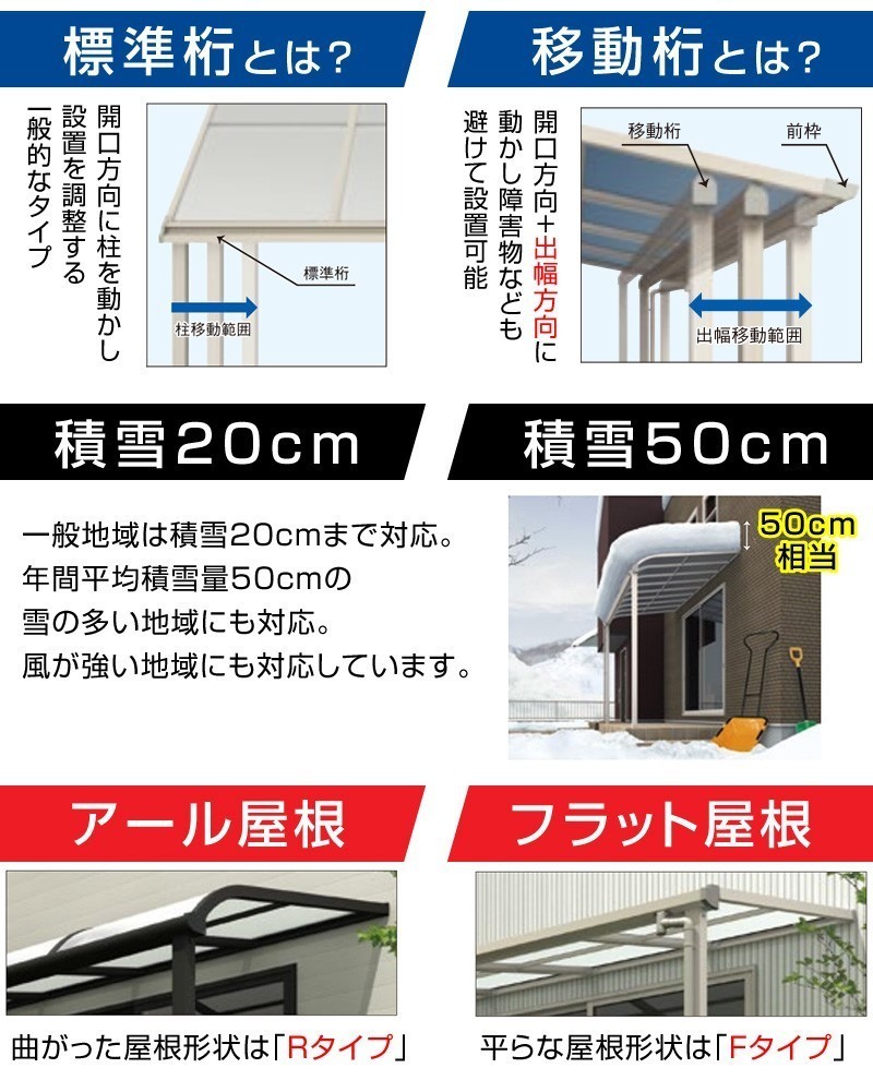 R屋根タイプテラス 間口4.0間7310ｍｍ×出幅5尺1470ｍｍ×高さ2600ｍｍ 1階用移動桁仕様 積雪50cm対応 柱前後左右移動可能 オリジナル_画像3