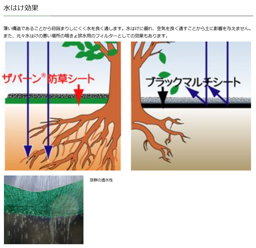 防草シートプランテックス240(茶/黒)幅2ｍ×30ｍ厚み0.64mm砂利下半永久 庭駐車場雑草除草デュポン社製正規品 法人様宛/配達店止め送料無料_画像3