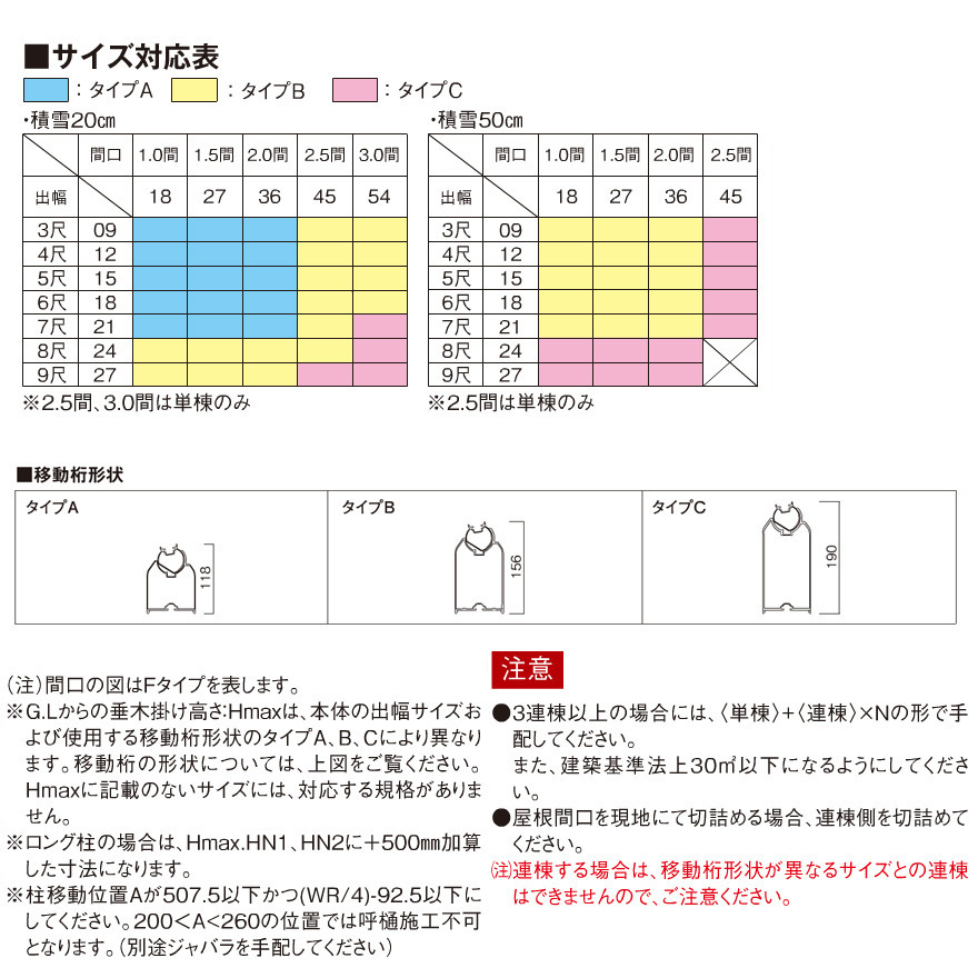 R屋根タイプテラス 間口1.0間1850mm×出幅5尺1470mm×高さ2600mm 1階用移動桁仕様 積雪50cm対応 柱前後左右移動可能 オリジナル_画像7