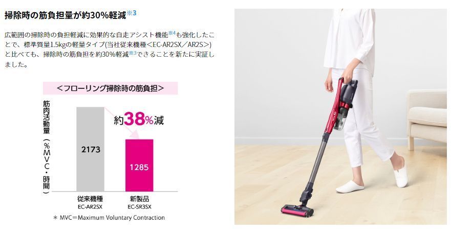 シャープ コードレススティック掃除機 EC-SR3SX-S シルバー系