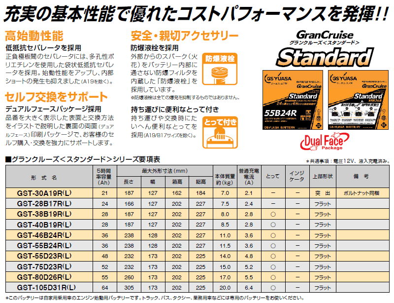 GSユアサ スタンダード バッテリー GST 55B24R ラウム | monsterdog.com.br