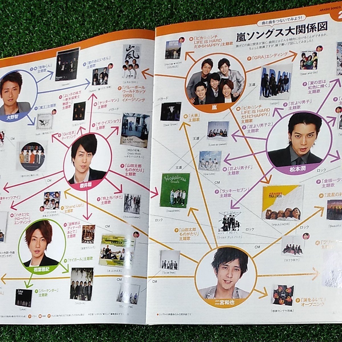 嵐　ARASHI アラシ 新聞広告 3部　雑誌の付録 冊子3部　日産カタログ　2011～2012