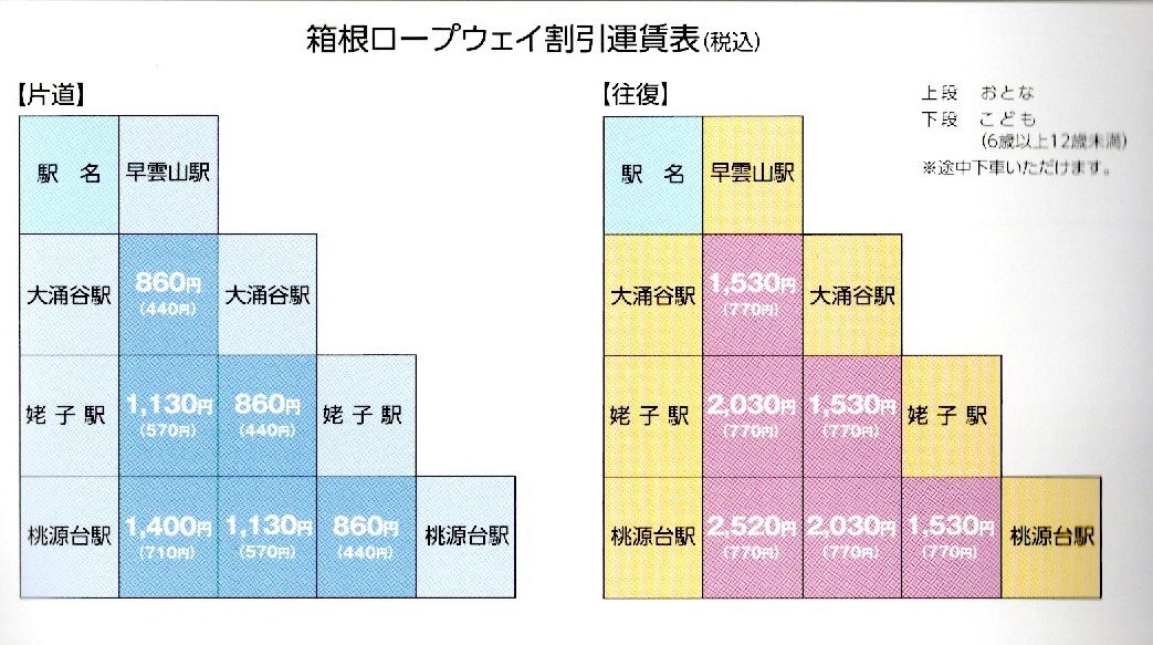 □小田急電鉄株主優待券□箱根海賊船・箱根ロープウェイ割引券　２枚_画像3