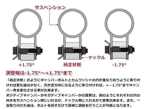 キャスト スポーツ 2015-2016 LA250S/LA260S 12mm キャンバー調整ボルト 調整幅 ±1.75°鬼キャン ローダウン 調整式_画像4