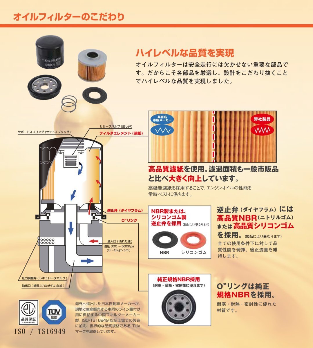 超激安低価】 ヤフオク! - アトラス APR75 オイルフィルター [IO-5-10] 10... セール国産 -  www.pediatrichealthcarenw.com