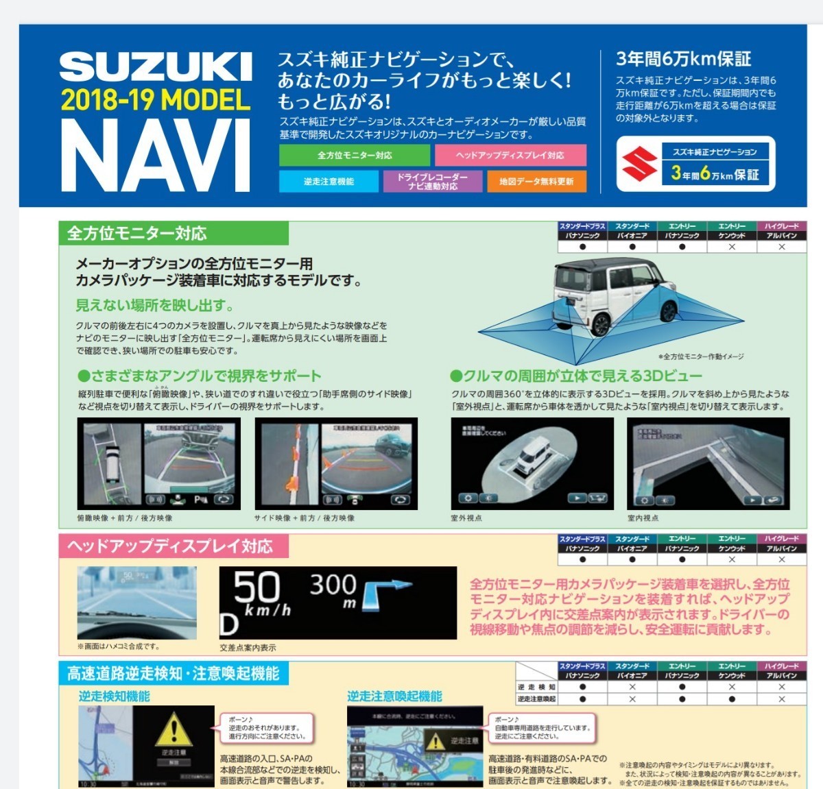 即決価格 最新2022年度版地図データ Panasonic CN-RZ846ZA 即決価格 最新2022年度版地図データ Panasonic CN-RZ846ZA