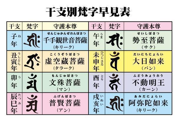 （ゴールド） ファイヤー 梵字 ステッカー 干支別 虚空蔵菩薩 うしとら年生まれ うし とら_画像2