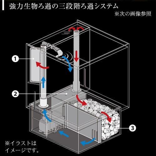 GEX グラステリア アグス ブラック OF-230 オールガラス オーバーフロー水槽 LEDライト付 淡水・海水両用 GlassteriorAGS OF230_画像2