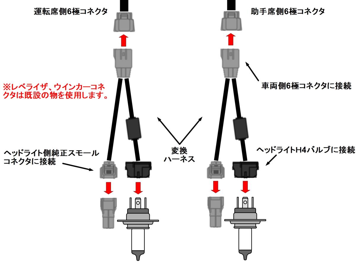 ジムニー/ジムニーシエラ/JB64W/JB74W/XC/JC/LEDヘッドライト ジムニー/ジムニーシエラ/JB64W/JB74W/XC/JC/LEDヘッドライト