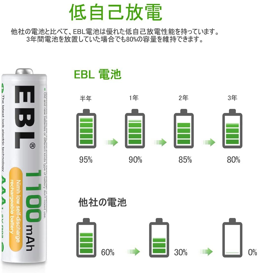 EBL 単4充電池 充電式 ニッケル水素充電池 8本入り 高容量充電池 1100mAhで長持ち 約1200回使用可能 単四充電池 _画像3
