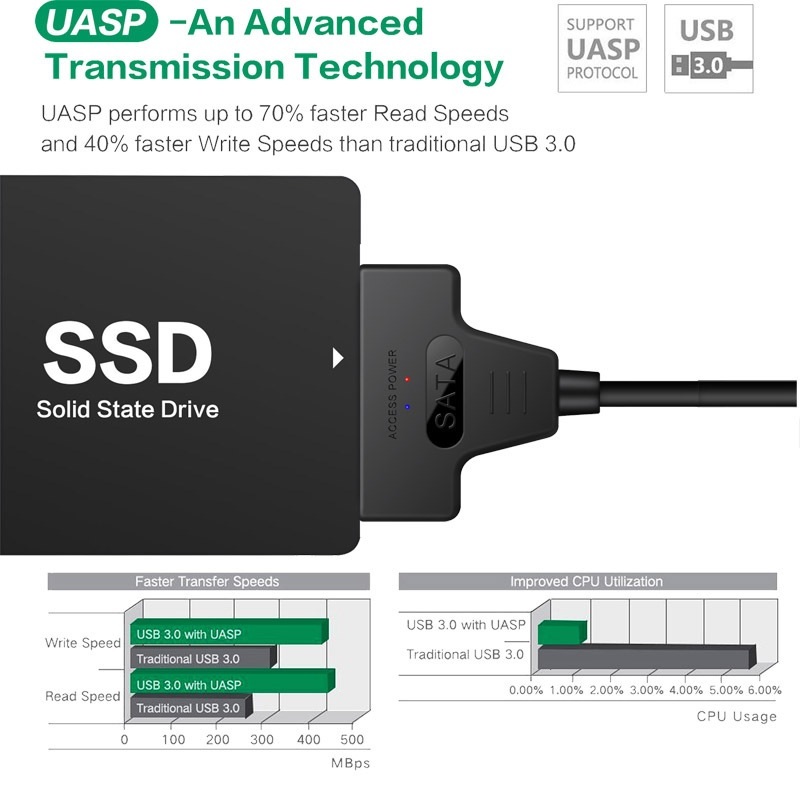 未使用品　HDD/SSD換装キット SATA変換ケーブル SATA USB変換アダプター SATA-USB3.0変換ケーブル 2.5インチHDD SSD SATA_画像8