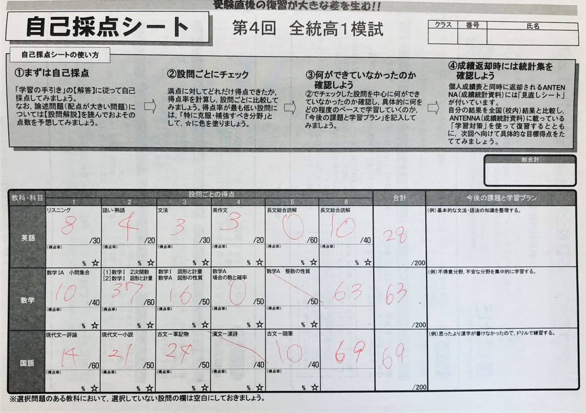 着後レビューで 河合塾 ２０２１年度 第３回全統高１模試 英語 数学