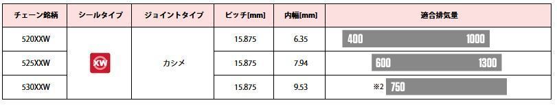 RKチェ－ン SV520XXW110 シルバー 520-110