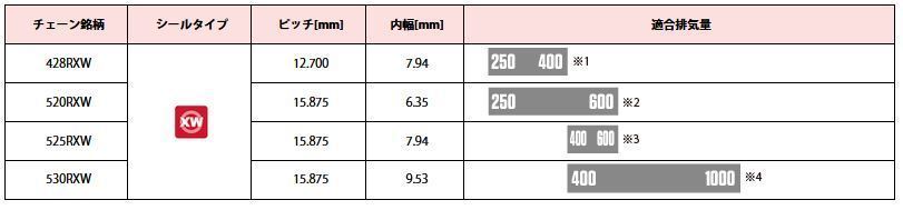 RKチェ－ン SV520RXW100 シルバー　520-100_画像3