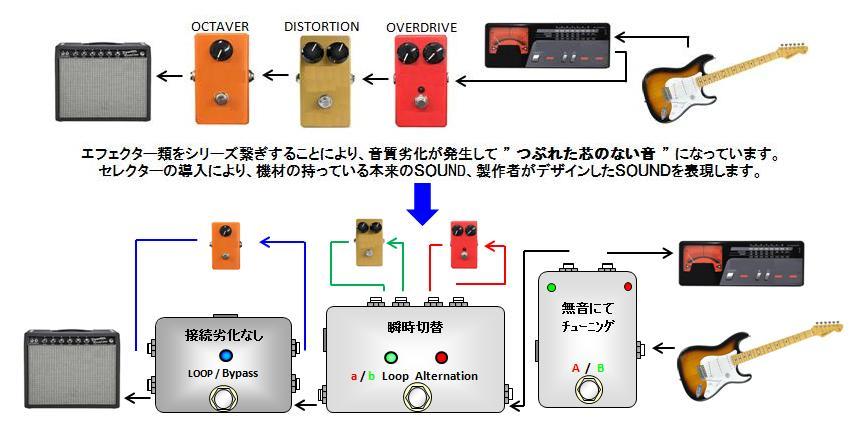 L4TBK】LOOP 4 Y《 4ループ ライン セレクター 》=TBK=【Loop1 +