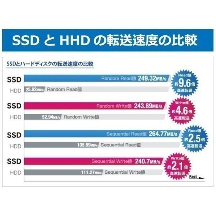 Win11/カメラ/中古/15.6型/ノートPC/新品SSD256/8GB/3世代i3/FMV　AH45/J　Office/新品無線マウス/HDMI/無線WIFI/Bluetooth/テンキー/搭載_画像8