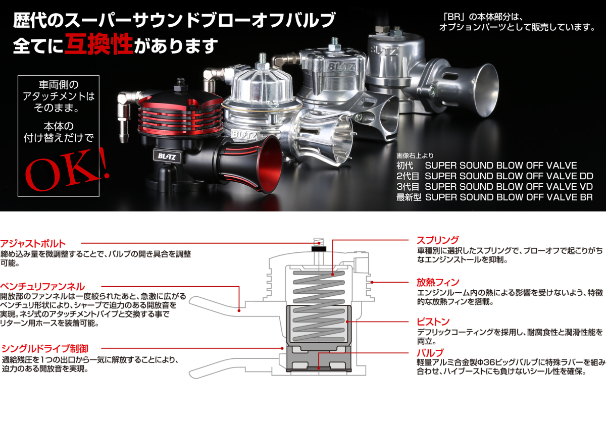 【BLITZ】 ブローオフバルブ SUPER SOUND BLOW OFF VALVE BR タイプRelease ダイハツ タントカスタム LA650S,LA660S 2019/07- [70664]_画像2